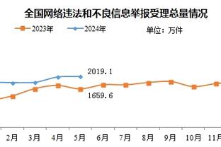 威利-格林：每次当霍金斯获得机会时 他总能好好把握